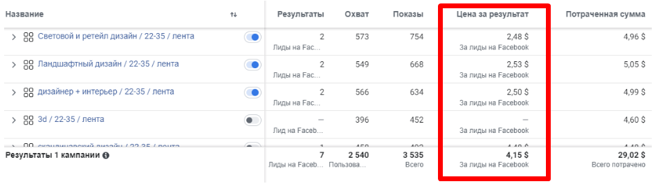 продвижение сотрудничества с дизайнерами в инстаграм
